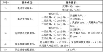 深圳市政務服務數據管理局關于市12345公開電話系統v2.0運行維護項目采購需求的通知