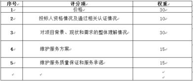 深圳市12345公開電話系統v2.0運行維護項目采購需求說明